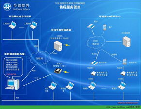 高效售后服务管理新选择 华创售后管理系统v6.2安装版推荐