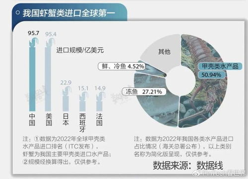 外贸软件助推海鲜水产品进口与贸易数字化 ERP解决方案深度解析